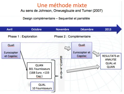 Figure 3 : Diapositive de la méthode mixte 