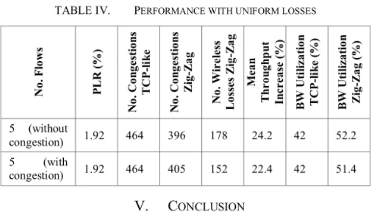 TABLE IV.   P ERFORMANCE WITH UNIFORM LOSSES
