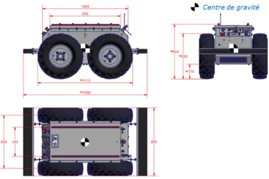 Figure 2.8: Dimensions and center of gravity of our robotic platform.