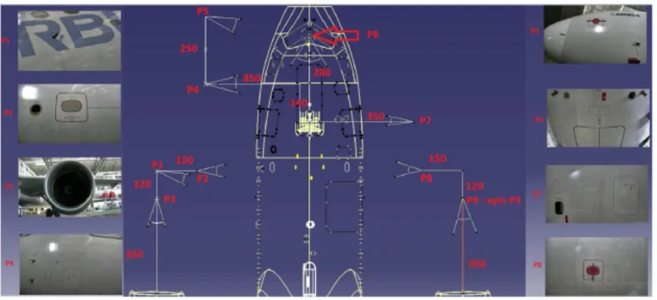 Figure 2.16: Schema with checkpoints and example item views - front part of the aircraft.