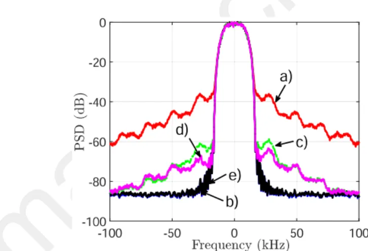 Fig. 13. ACPR vs. N ILA for different values of M ILA .
