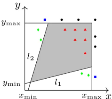 FIGURE 4. Illustration of the misleading vertices that can be generated when auxiliary variables have been added.