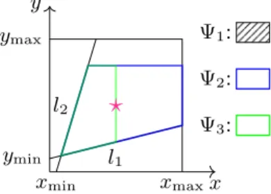 FIGURE 5. The update process of the maximum powers.