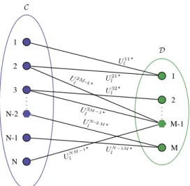 FIGURE 6. The bipartite graph representation of the channel assignment problem.