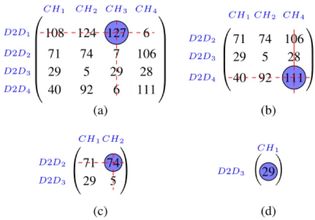 FIGURE 7. The process of of the proposed CA.