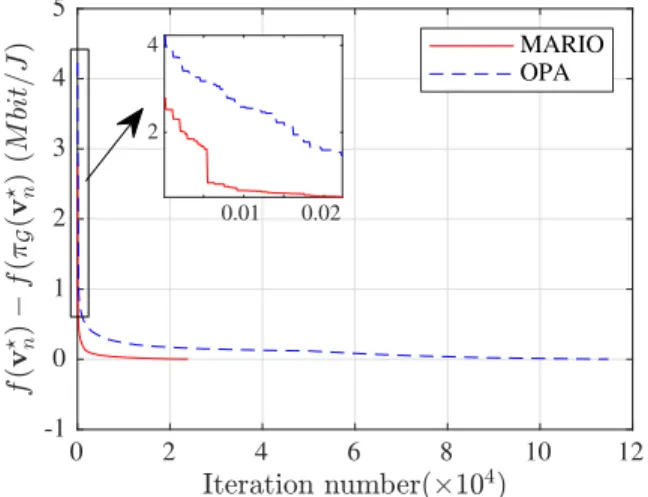 TABLE 1. Simulation parameter