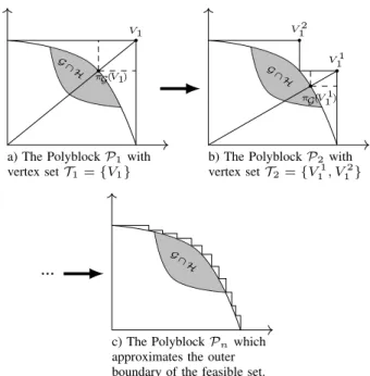 FIGURE 3. Illustration of the OPA process.