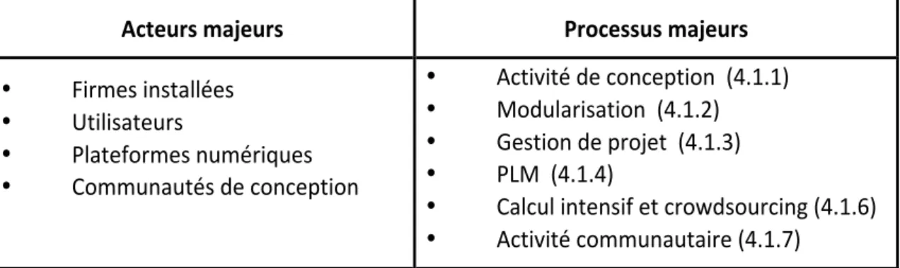 tabLeau 8 - acteurs et Processus de La numérIsatIon  de La concePtIon
