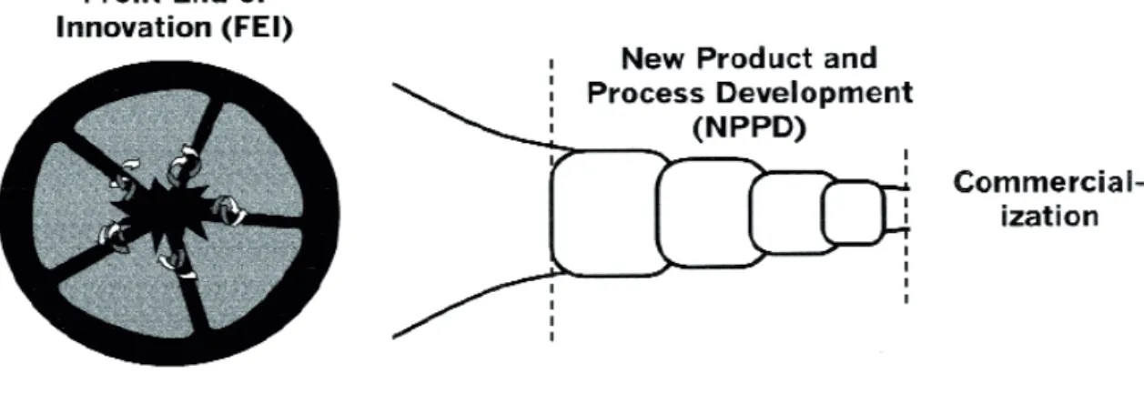 fIgure 6 – Les deux unIvers de La concePtIon