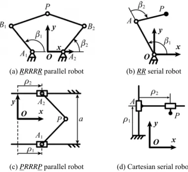 Fig. 1. The two pairs of planar robots under comparison (not to scale). 