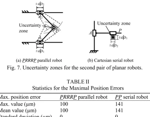 Fig. 7. Uncertainty zones for the second pair of planar robots. 