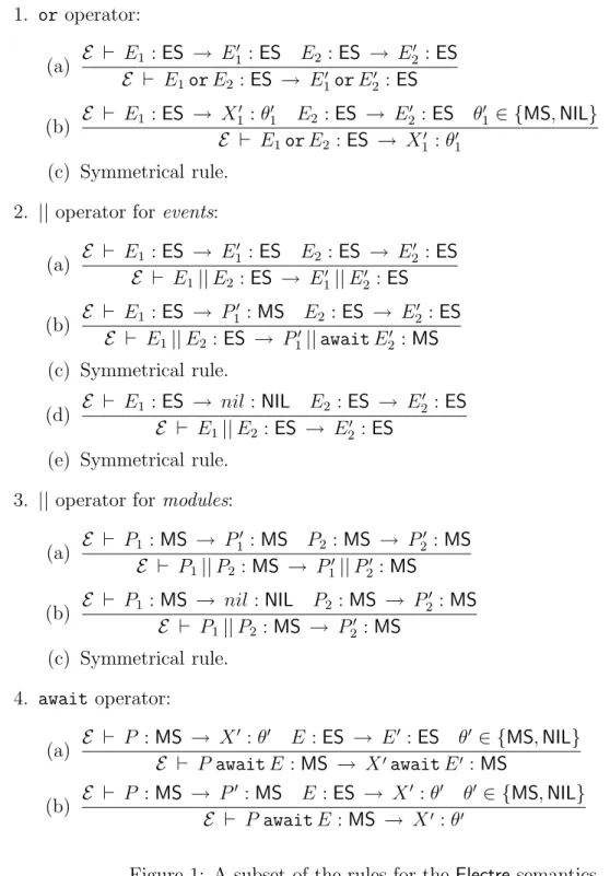 Figure 1: A subset of the rules for the Electre semantics.