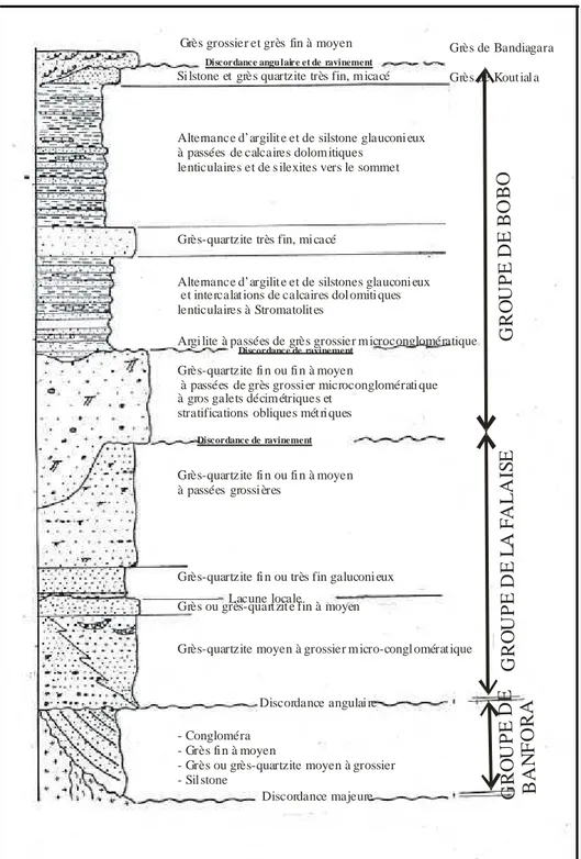 Fig. I. 10 : Colonne stratigraphique du Sud-Est du bassin de Taoudéni (Ouédrago 2006)