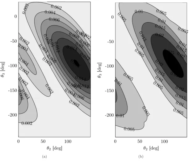Figure 5: Isocontours of (a) ν p and (b) ν r in the joint space (θ 2 , θ 3 )