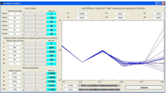 Figure 6: Graphical user interface — robustness of the joint stiffness identification method