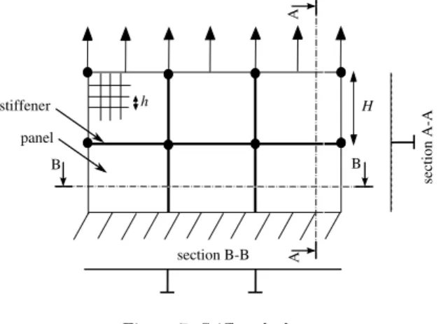 Figure 7: Stiffened plate