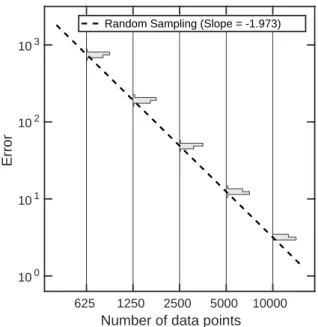 Figure 4. Viscoelastic truss problem. Data convergence of the Data Driven viscoelastic problem to the reference  Stan-dard Linear Solid solution.