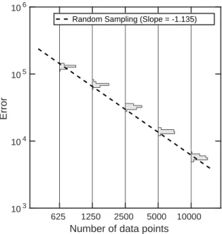 Figure 7. Plastic truss problem. Data convergence of the Data Driven viscoelastic problem to the reference  isotropic-kinematic hardening solution.