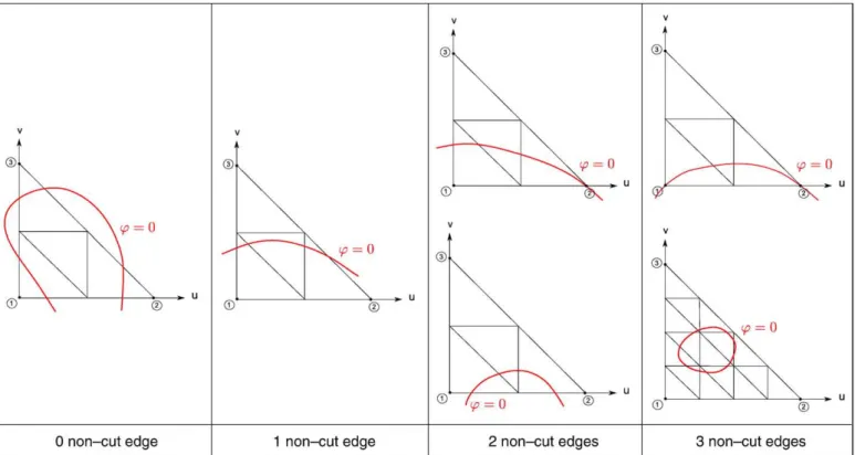 Fig. 21. Relative error norm with linear, quadratic and cubic approximation shape functions: without improving the geometrical representation.