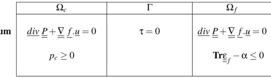 Table 3: The Γ optimality