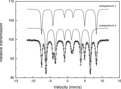 Figure 2 -15-10-50 5 10 159095100105110subspectrum 2RelativetransmissionVelocity (mm/s)subspectrum 1