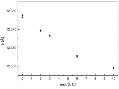 Figure 6 012345 6 7 8 9 1012.36512.37012.37512.380a(Å)mol.% Cr
