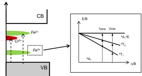Figure 8  E/B ∆/B6A14T14T24A14ETetra. Octa.CBVBFe3+Cr2+Fe2+