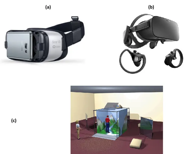 Figure 1. L’Oculus Rift (a) et le SamsungGear (b) sont des appareils de réalité virtuelle qui immerge  l'utilisateur dans un environnement virtuel au moyen d'un casque