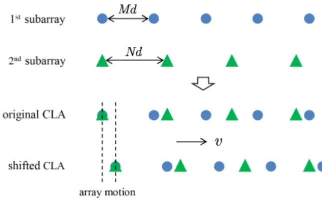 Fig. 1. Moving platform based CLA with N = 5 and M = 4.