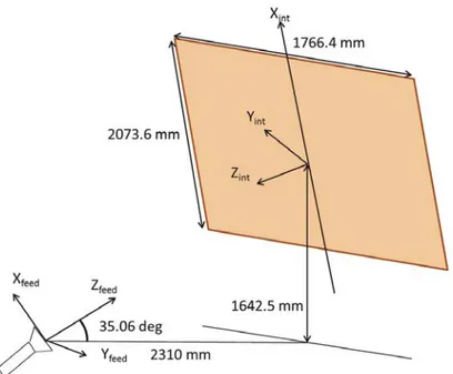 Figure 9. Fixed antenna architecture.