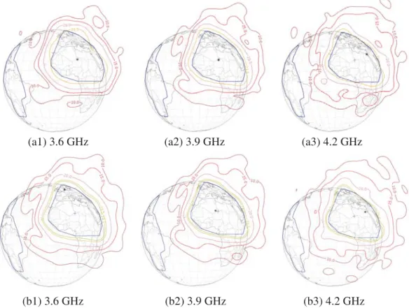 Figure 12. Simulated radiation pattern in co-polarization gain [dBi] for left polarization at diﬀerent frequencies