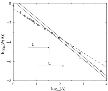 Fig. 5. Avalanche distributions for two elastic bodies stiﬀnesses. They exhibit the expected two power-laws