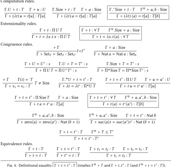 Fig. 4. Definitional equality Γ ⊢ t = t ′ : T (implies Γ ⊕ ⊢ T and Γ ⊢ t , t ′ : T [and Γ ⊕ ⊢ t = t ′ : T ]).