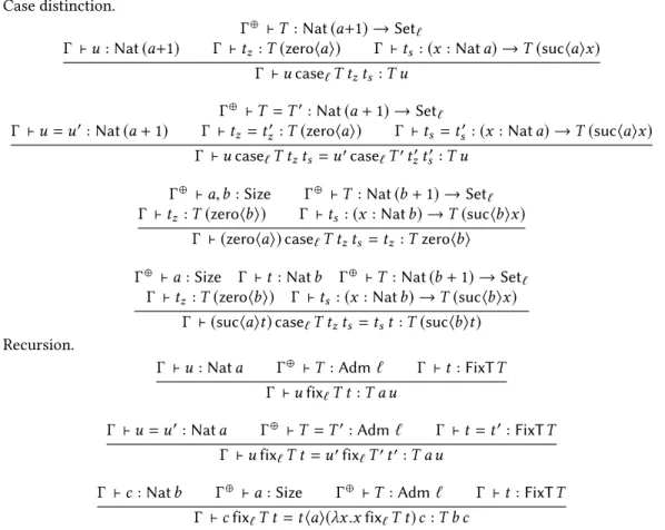 Fig. 5. Rules for case distinction and recursion.