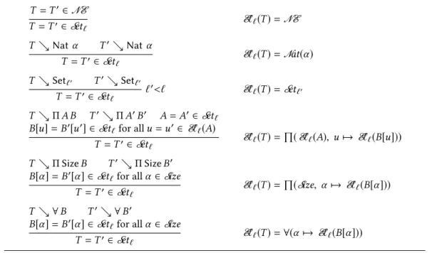 Fig. 7. Semantic types and their interpretation.