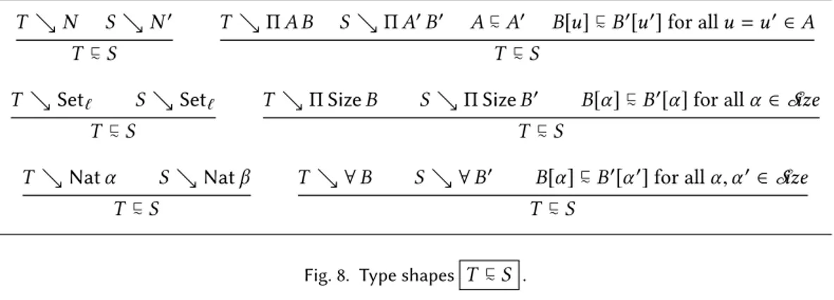 Fig. 8. Type shapes T ⊏ ∼ S . 4.6 Type Shapes