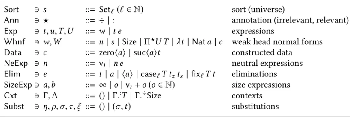 Fig. 1. Syntax.