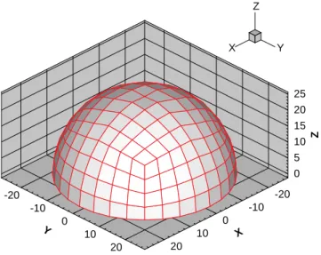 Figure 6. Hemisphere mesh.