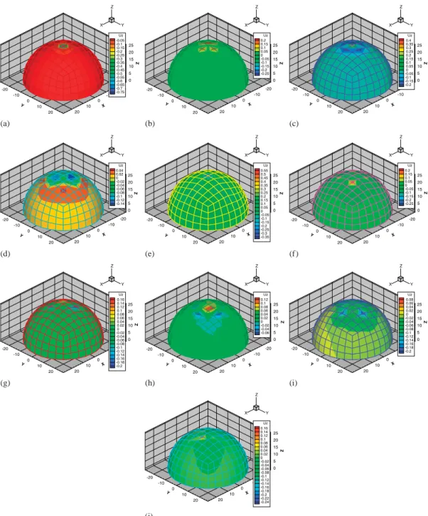 Figure 8. Ten most important eigenmodes employed for the simulation of the pinched hemisphere