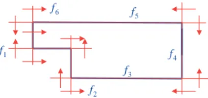 Figure 1. Definition of the boundary of a given domain by a set of six inequalities.