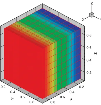 Figure 3. Function  obtained.