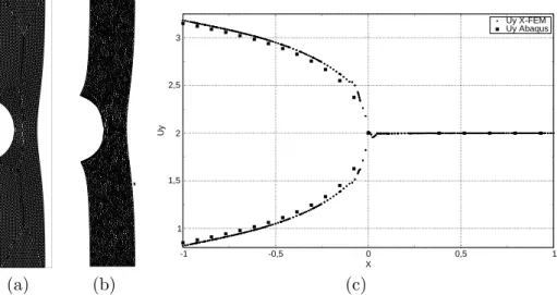 Figure 7: (a) Abaqus deformed configuration; (b) X-FEM deformed configuration; (c) Comparison of the two crack vertical displacements.
