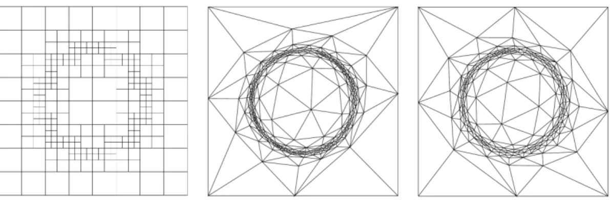 Figure 10: Similar integration meshes (left to right): octree with h g = h/16, anisotropic with 259 elements, anisotropic with 212 elements.