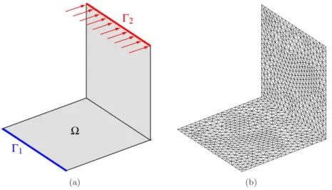 Figure 1. Description of example 1: elastic plate structure under harmonic bending load