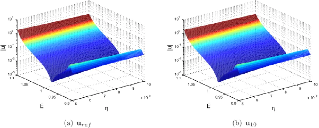 Figure 7. Response surface of the modulus of the out of plane displacement of the upper right node of the two-plate structure for ω = 0.84 rad.s − 1