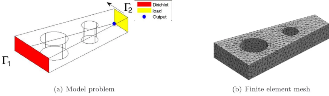 Figure 9. Description of example 2. Geometry and boundary conditions (a) and finite element mesh (b)