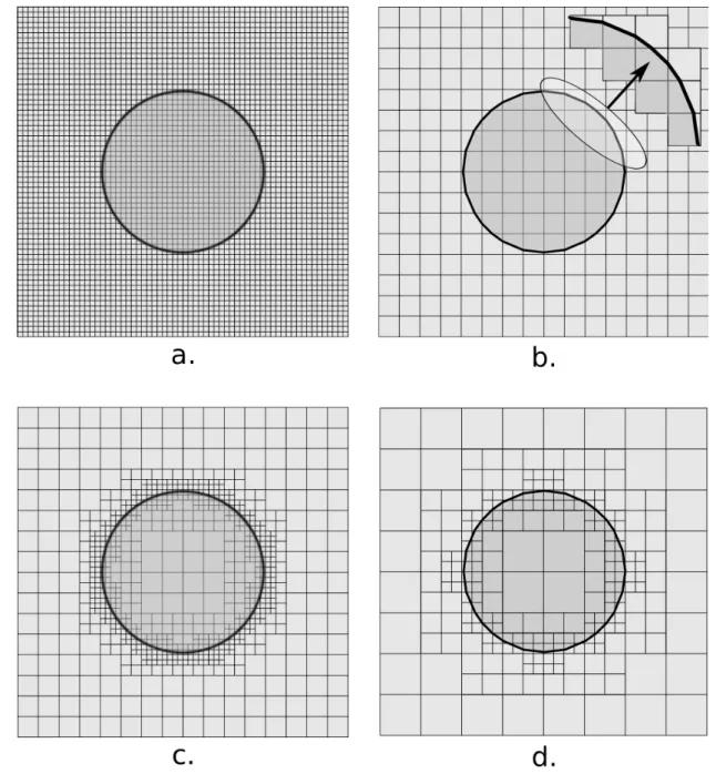Figure 6: a. Pixel-based mesh; b. uniformly de-reﬁned mesh, 1 element for 4 × 4 pixels (note the degradation of the geometry); c