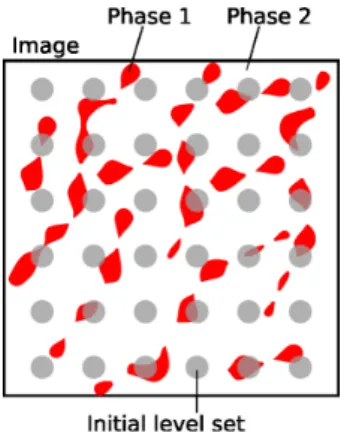 Figure 3: Initial level set guess in the case of intricate objects.