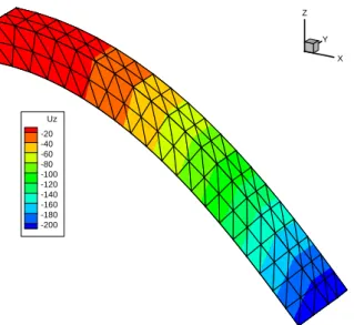 Figure 4. Load-displacement curve (in terms of the load parameter ) for one particular load position of the beam bending problem