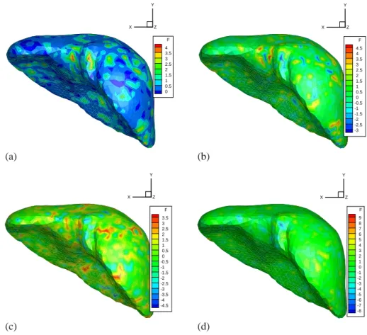 Figure 10. Functions G i 1 .s/, for i D 1, 2, 3, and 20, respectively, for the first order expansion, in the simulation of the Kirchhoff–Saint Venant liver.